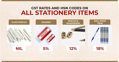 5208 hsn code gst rate.